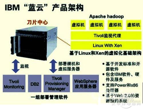 �{(l��n)��ϵ�y(t��ng)�ܘ�(g��u)�D