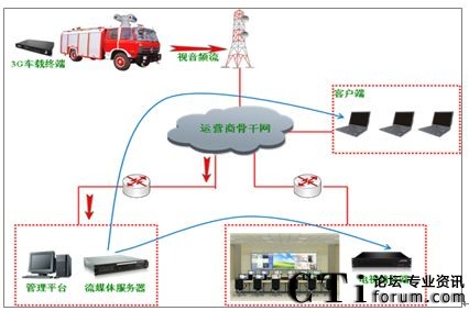 ��yʽ܇�dҕӍ�K�ˑ�(y��ng)��ʾ��D