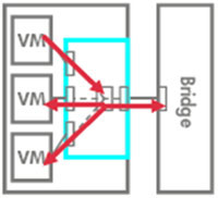 VEBģʽ����ģ��