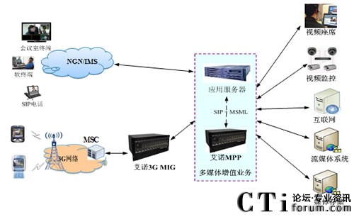 ���ZMPP���ýM�W(w��ng)�D