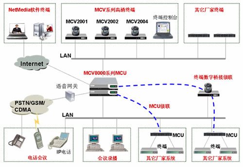 FreeMeeting�C��ҕ�lͨ�Ž�Q�����M�W�D