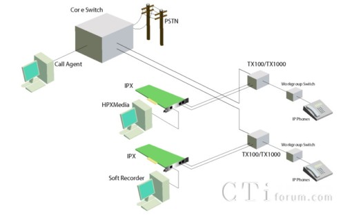 TX1000�a(ch��n)Ʒ��(y��ng)�ÈDʾ