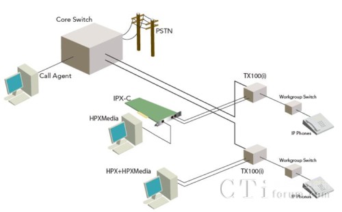 TX100�a(ch��n)Ʒ��(y��ng)�ÈDʾ