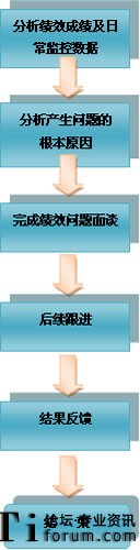 ��Ч���}��ͨ����