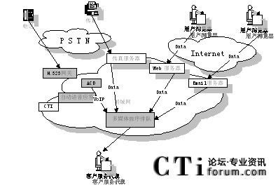 ����IP���g�ĺ�������