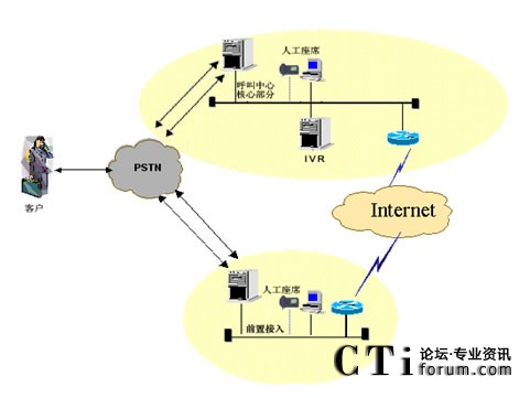 IVR�������˹���ϯ�ֲ��ܘ�(g��u)