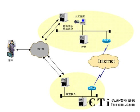 IVR�ֲ����˹���ϯ���мܘ�(g��u)