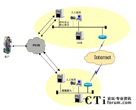 IVR�ֲ����˹���ϯ�ֲ��ܘ�(g��u)