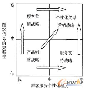 �͑��P(gu��n)ϵ�����(zh��n)�Ծ��