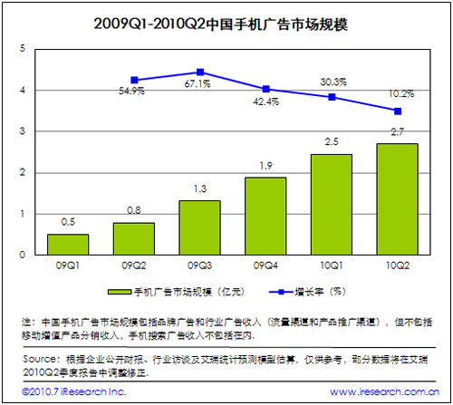 2009-2010�Ї��֙C(j��)�V���Ј�Ҏ(gu��)ģ
