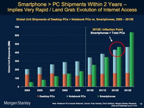ȫ�������֙C(j��)�N(xi��o)��VS PC�N(xi��o)��׃��ʾ��D