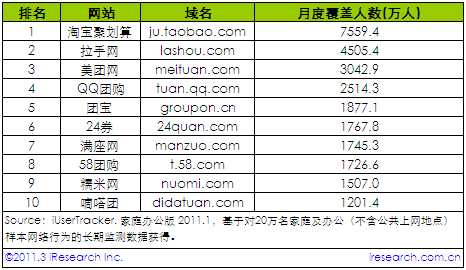 2011��1���¶ȸ��w�˔�(sh��)�F(tu��n)ُ(g��u)�W(w��ng)վ����