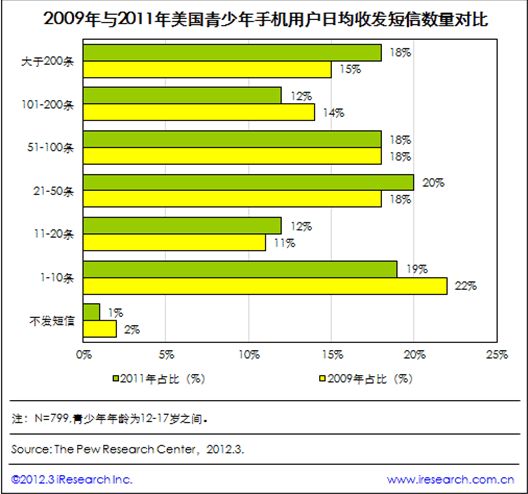 2011�������������֙C(j��)�Ñ��վ��հl(f��)���Ŕ�(sh��)��������