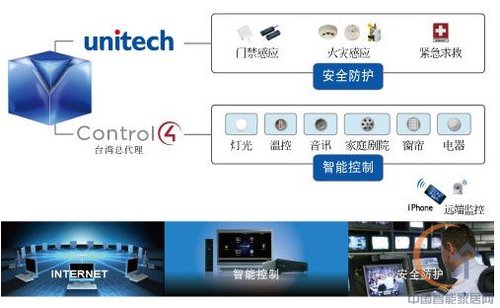 Control4�cVOIP�o(w��)�p�Y(ji��)��